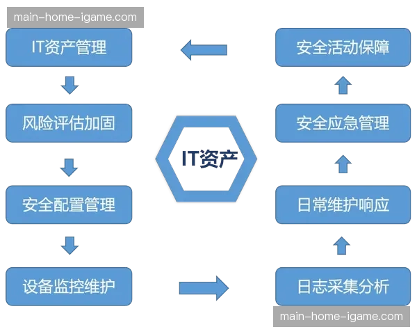 体育数字资产体系构建,正从技术驱动转向运营与生态驱动。 体育数字资产体系构建,正从技术驱动转向运营与生态驱动。