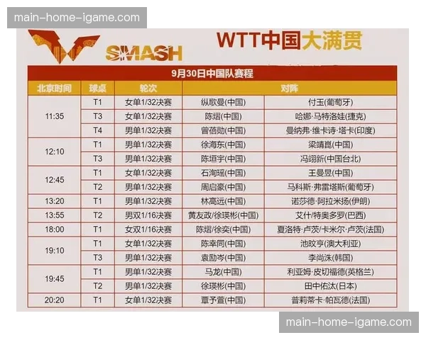 评论:WTT密集赛程引发球员疲劳争议,商业与健康的平衡点何在? 评论:WTT密集赛程引发球员疲劳争议,商业与健康的平衡点何在?