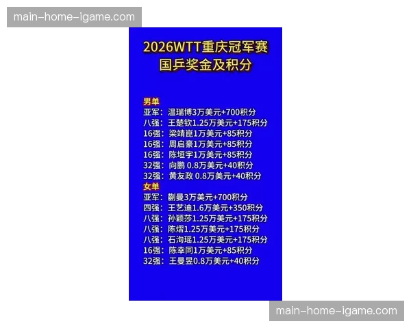 国际乒联考虑在2026年底试行“球员积分奖金”直接挂钩制度