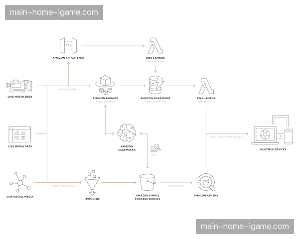 德甲数据分析系统升级：实时攻防转换效率监测工具